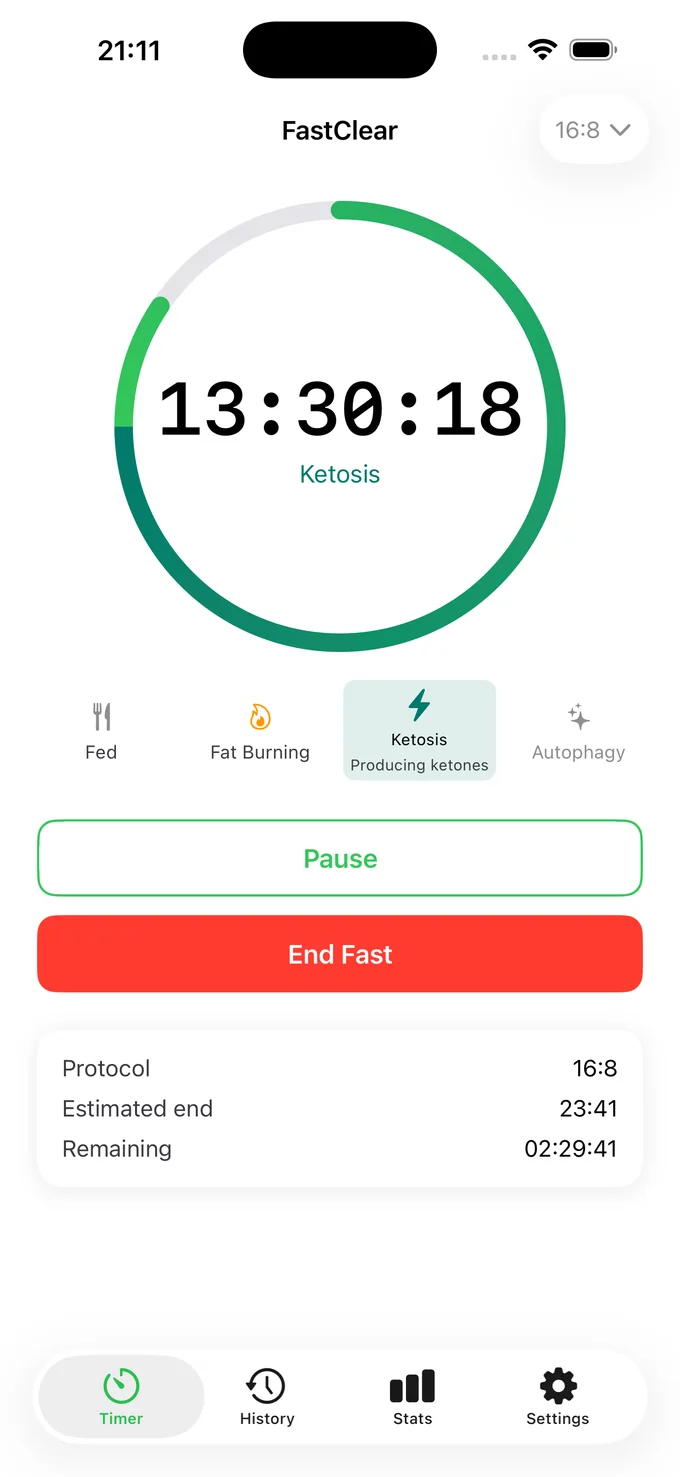 FastClear home screen with a live 16:8 fast at 13 hours 30 minutes, currently in the Ketosis phase