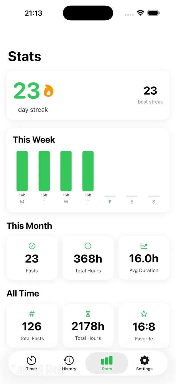 FastClear stats screen with longer-term fasting trends