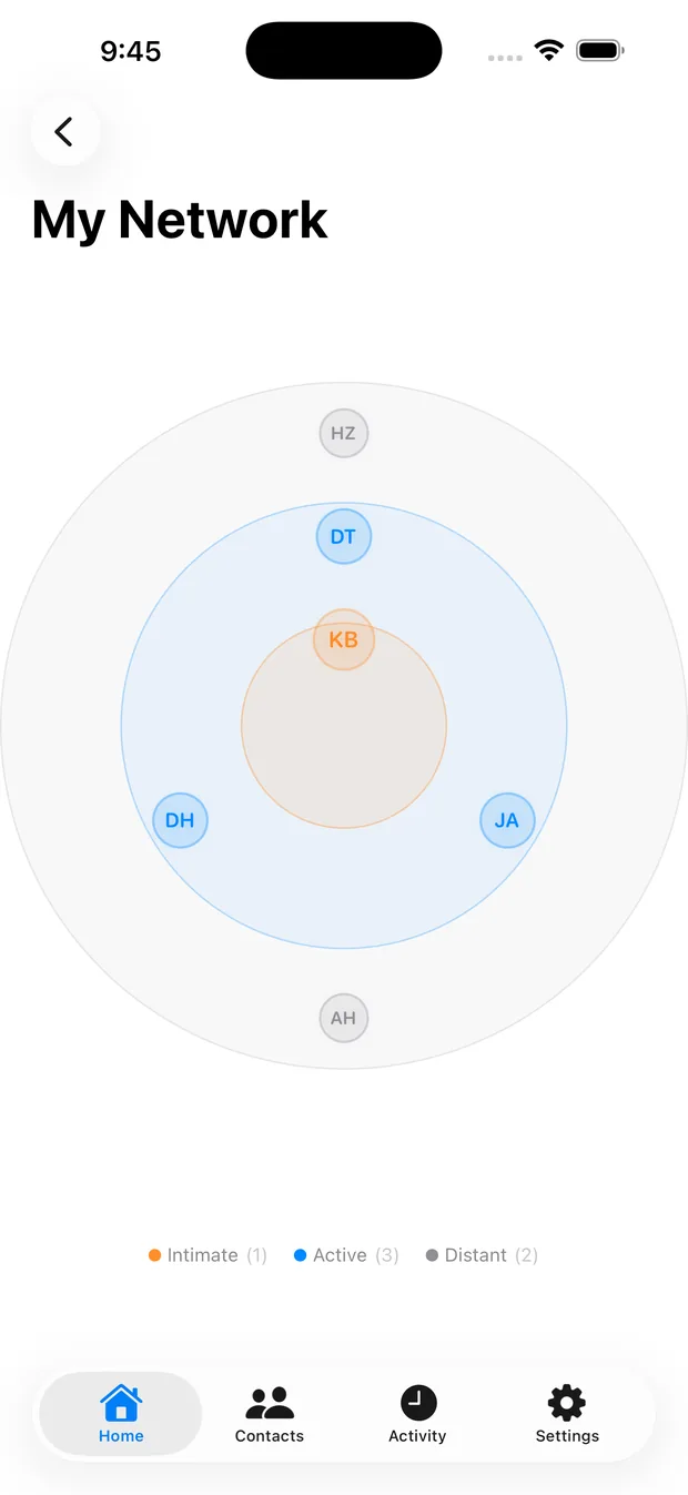 KeepContact My Network view grouping your contacts by relationship tier