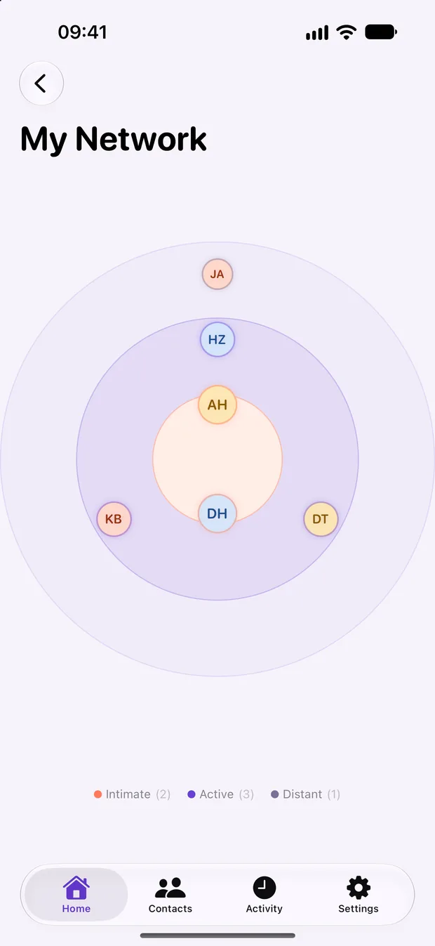 KeepContact My Network view: your people arranged in circles from closest to most distant